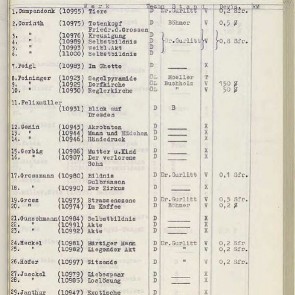 NS-Inventar-Liste der "Entarteten Künstler" 1937 in Dessau